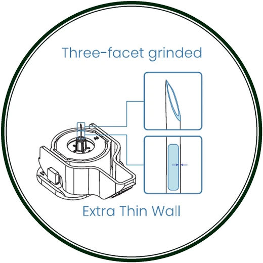 Three-facet grinded extra-thin wall needle icon