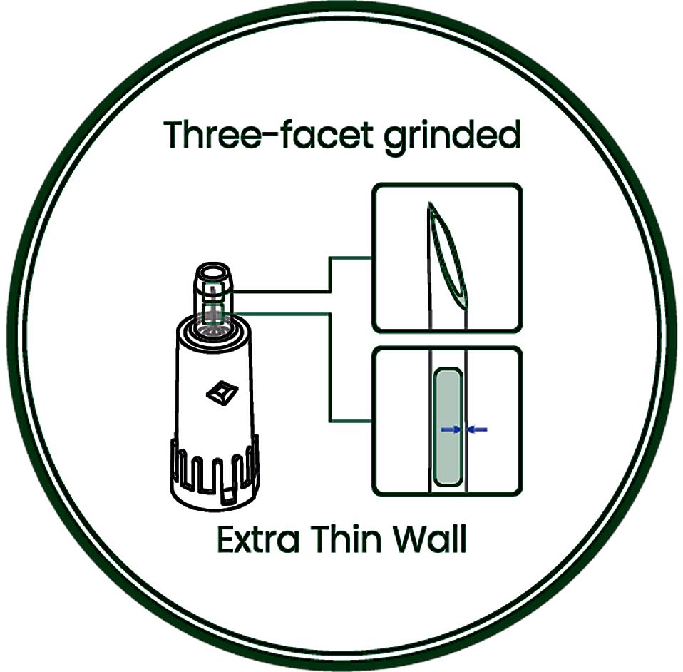 Three-facet grinded extra-thin wall needle icon