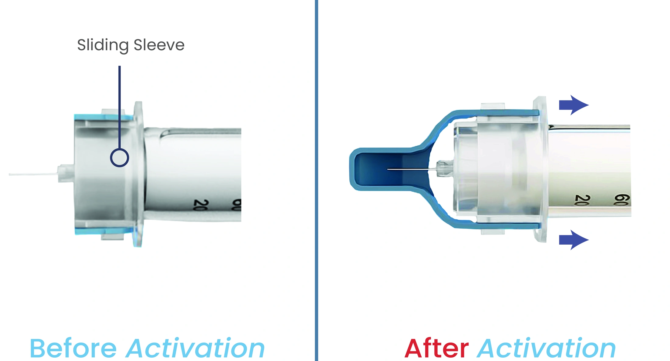 Step 3: Sliding sleeve movement